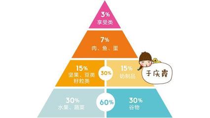 为什么肝脏少一半也能正常生活,我的肝脏到底在干什么?